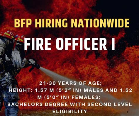 BFP Recruitment 2024 (NATIONWIDE) .